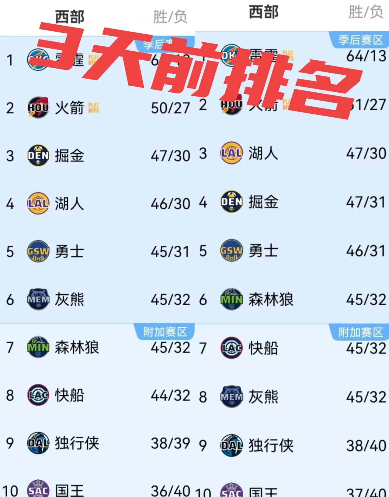 关于掘金不断突破！，JackeyLove连续三场比赛得分超过表现优异赢得满堂喝彩的信息