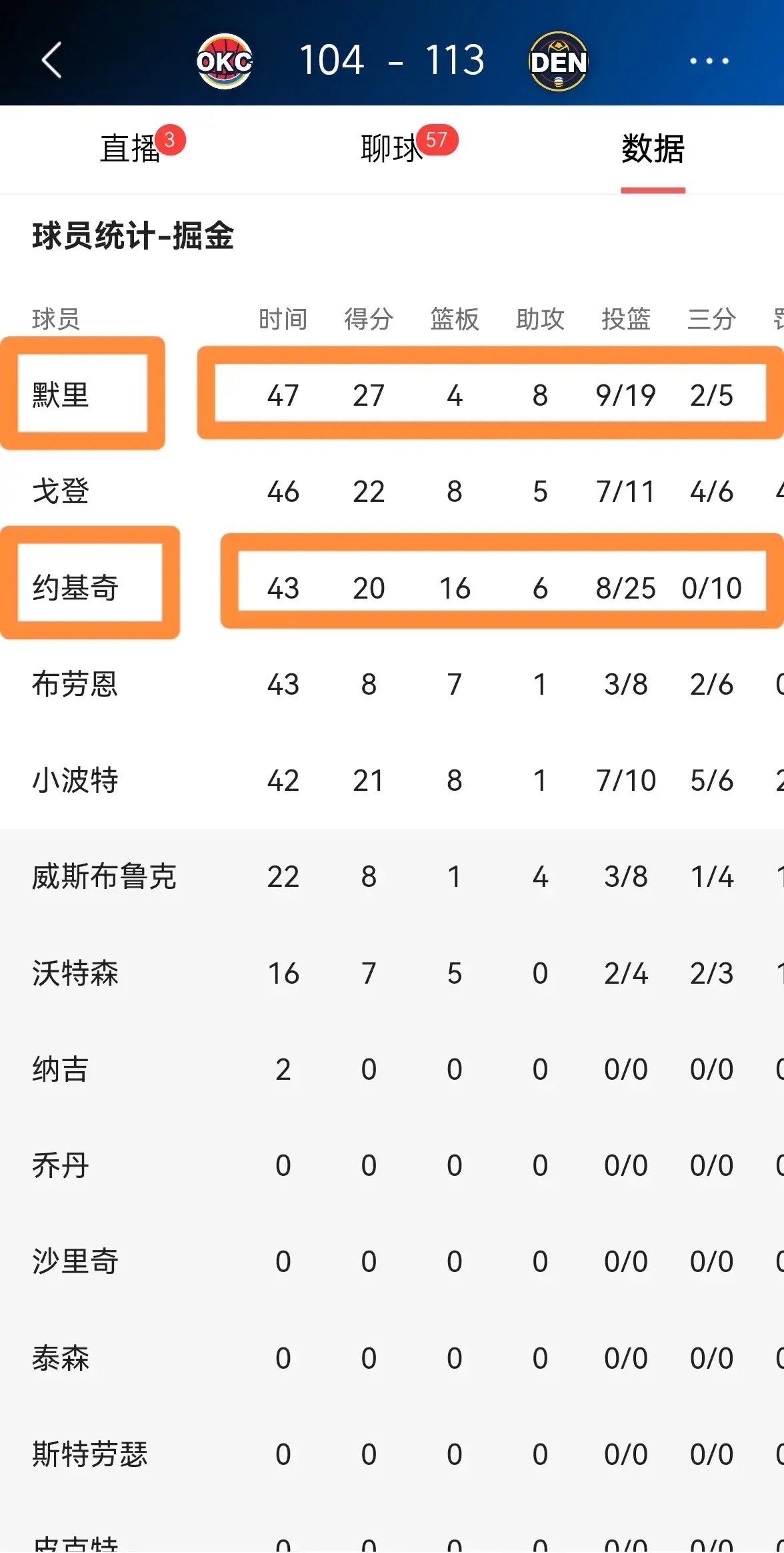 关于掘金不断突破！，JackeyLove连续三场比赛得分超过表现优异赢得满堂喝彩的信息