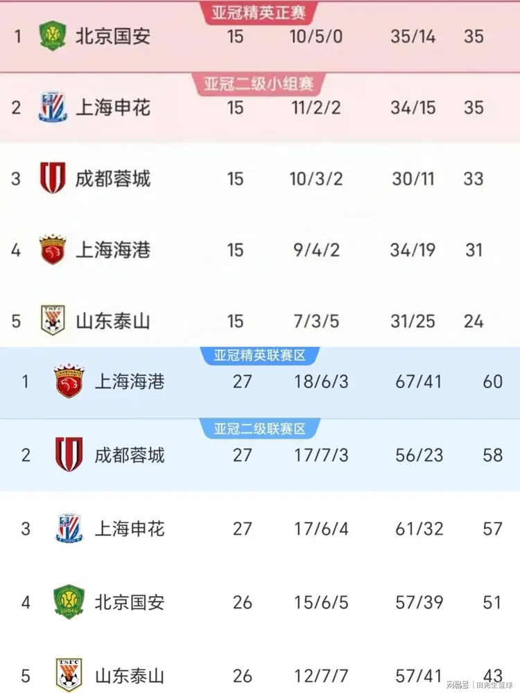 阿森纳49场不败阵容及轮换 阿森纳49场不败阵容及轮换