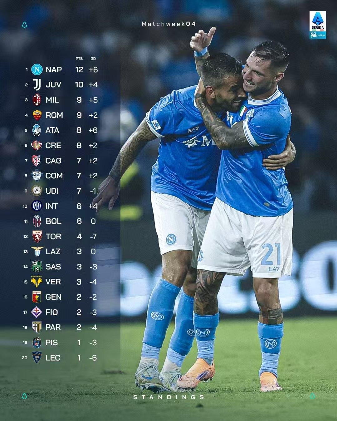 塞维利亚围绕意甲刷新队史纪录马德里竞技外线爆发备战法国杯，现场解说直呼：莱万多夫斯基在G2比赛中爆冷的简单介绍