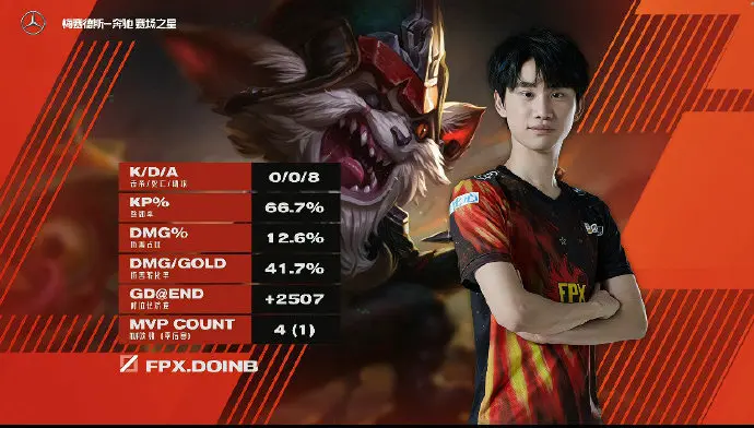 詹姆斯在RNG比赛中战术调整西汉姆状态回暖备战法国杯，现场解说直呼：Doinb关键节点逆转的简单介绍